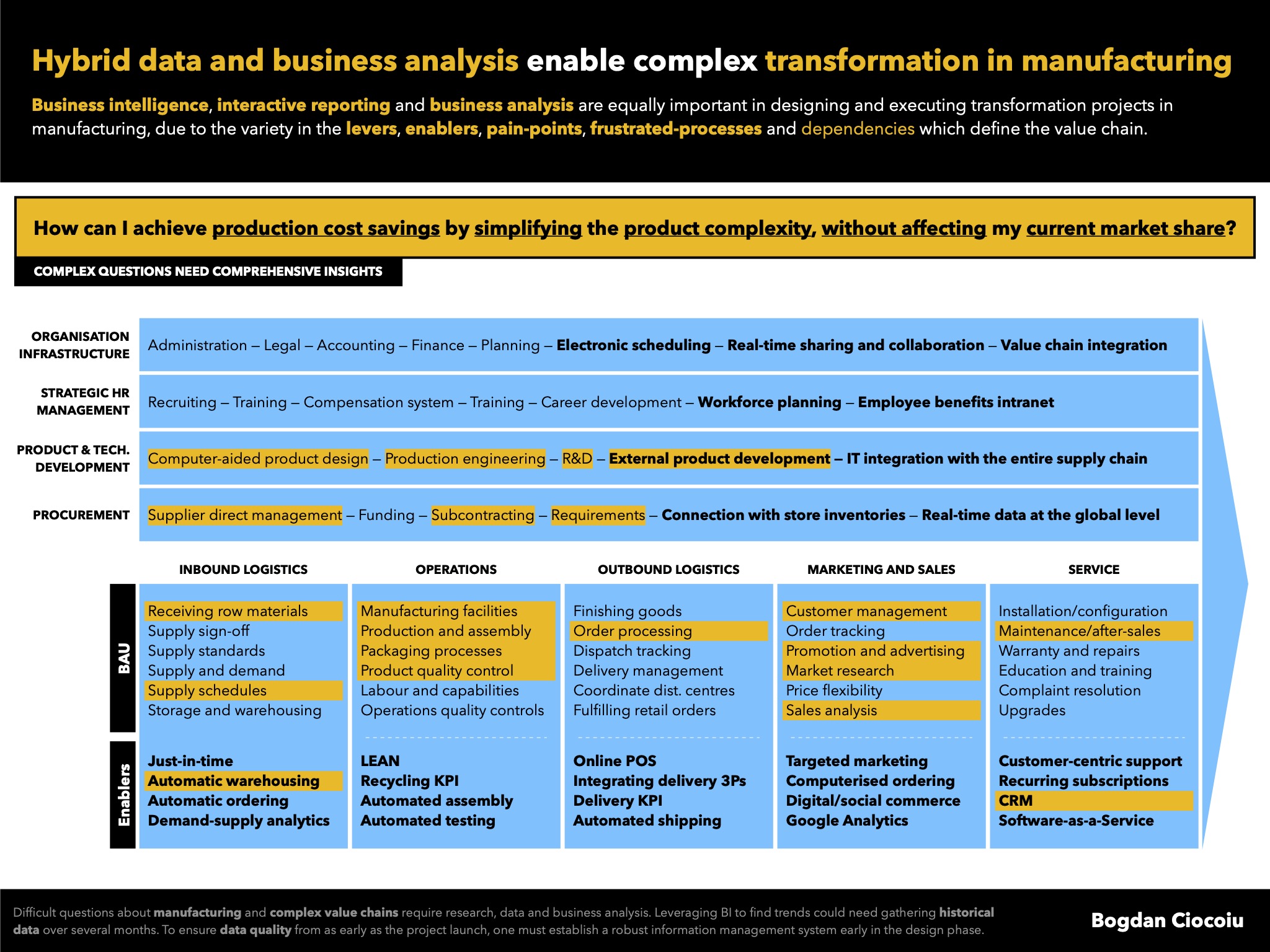Hybrid data and business analysis enable transformation in the manufacturing sector