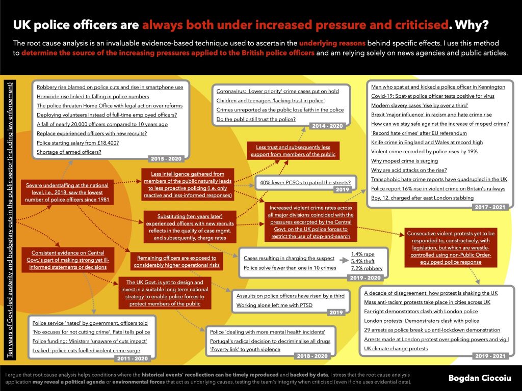 Why are the UK police officers under such an increased pressure and so criticised all the time - Bogdan Ciocoiu - Brexit