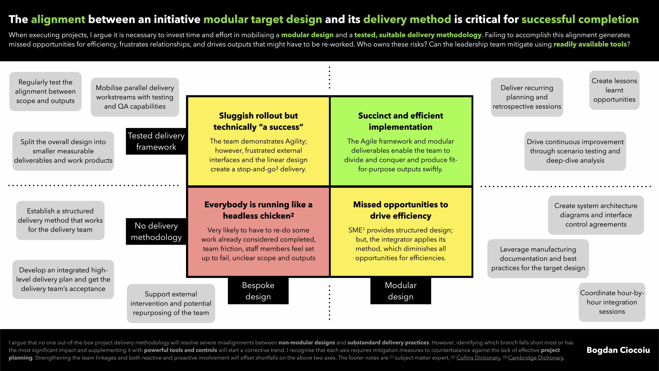 The alignment between an initiative modular target design and its delivery method is critical for the successful completion - Bogdan Ciocoiu